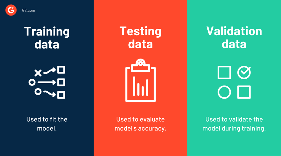 What Is Training Data Test Data And Validation Data